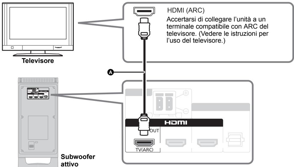 PANASONIC SC-HTB15EG - A Con dicitura “HDMI (ARC)” - 1