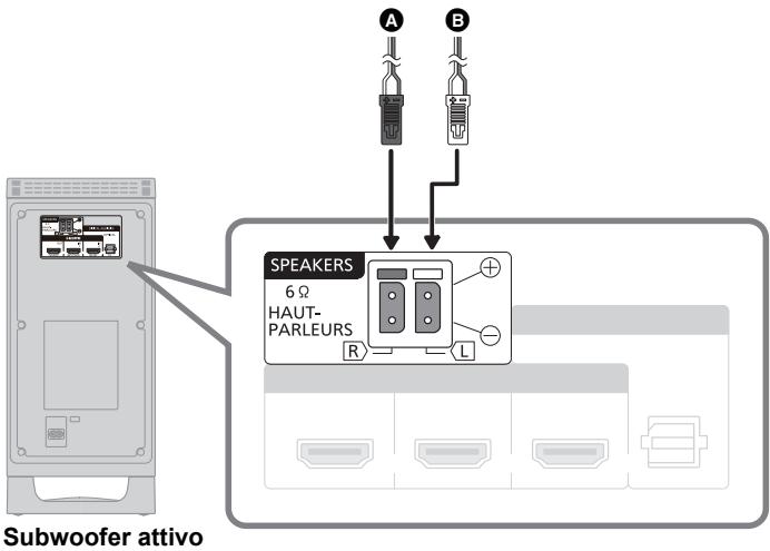 PANASONIC SC-HTB15EG - Cavo di collegamento dei diffusori - 1