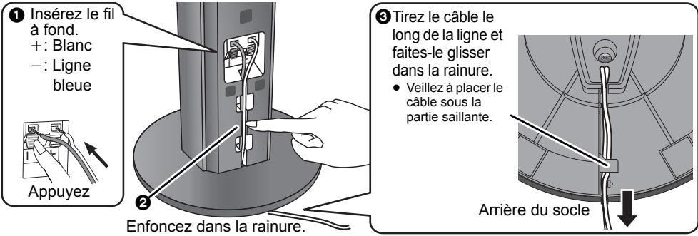 ① Insérez le fil à fond. +: Blanc -: Ligne bleue Appuyez ② Enfoncez dans la rainure. ③ Tirez le câble le long de la ligne et faites-le glisser dans la rainure. • Veillez à placer le câble sous la partie saillante. Arrière du socle