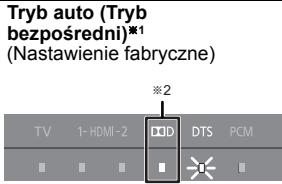 PANASONIC SC-HTB15EG - Tryby wyprowadzania dźwięku - 2