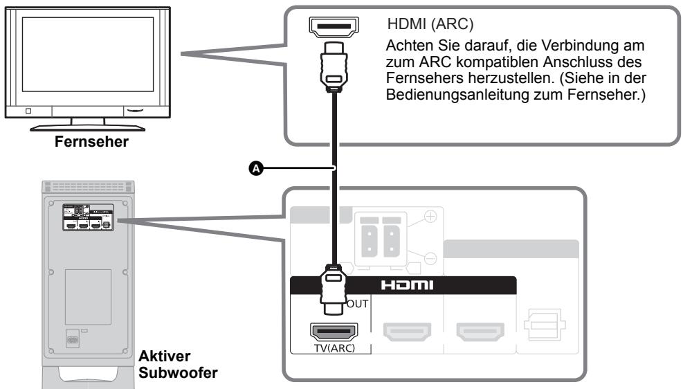 PANASONIC SC-HTB15EG - Markierung "HDMI (ARC)" - 1