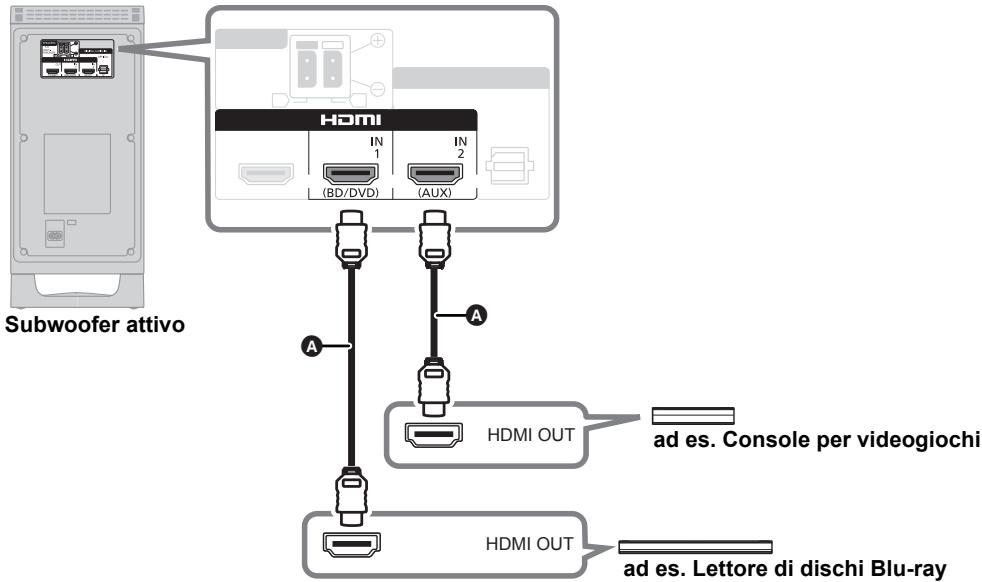 PANASONIC SC-HTB15EG - Preparativi - 1