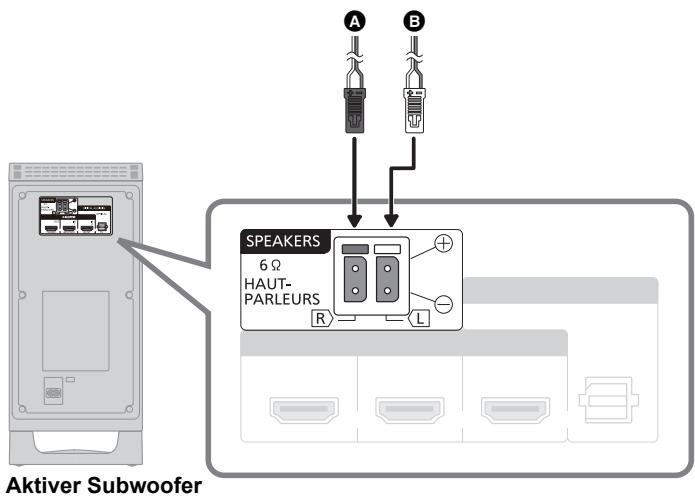 PANASONIC SC-HTB15EG - Anschluss des Lautsprecherkabels - 1