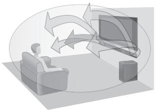 PANASONIC SC-HTB15EG - 3D-Ton - 1