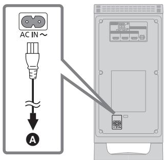 PANASONIC SC-HTB15EG - Netzkabelanschluss - 1