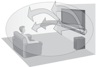PANASONIC SC-HTB15EG - Dźwięk 3D - 1