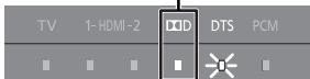 PANASONIC SC-HTB15EG - Modes de sortie audio - 2