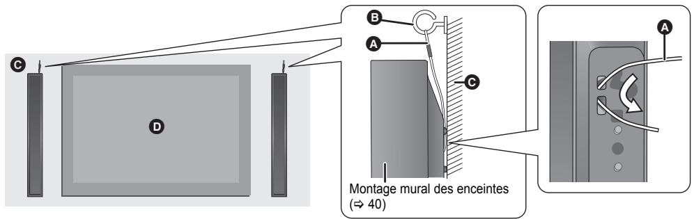 C D B A C Montage mural des enceintes (⇒ 40) A