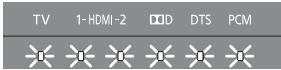 PANASONIC SC-HTB15EG - Éclairage de l'indicateur - 8
