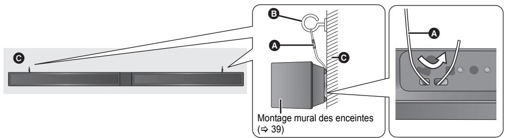 C B A C Montage mural des enceintes (→ 39) A