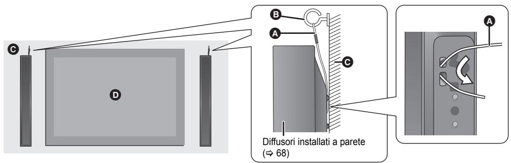 PANASONIC SC-HTB15EG - Quando si collocano i diffusori a parete - 2