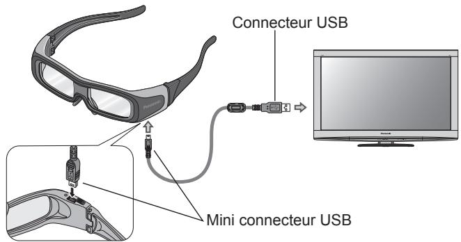 PANASONIC TY-EW3D2ME - ■ Charger les lunettes 3D - 1