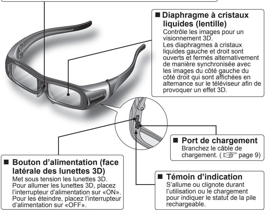 PANASONIC TY-EW3D2ME - ■ Récepteur infrarouge - 1