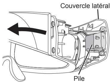 PANASONIC TY-EW3D2ME - Les figures suivantes sont destinées à expliquer la mise au rebut du produit et non sa réparation. Le produit ne peut pas être réparé une fois qu'il a été démonté. - 2