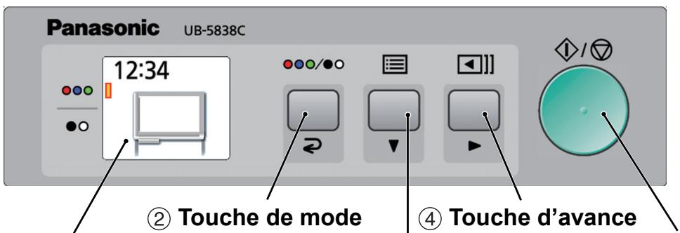PANASONIC UB-5338C - Panneau de commande - 1