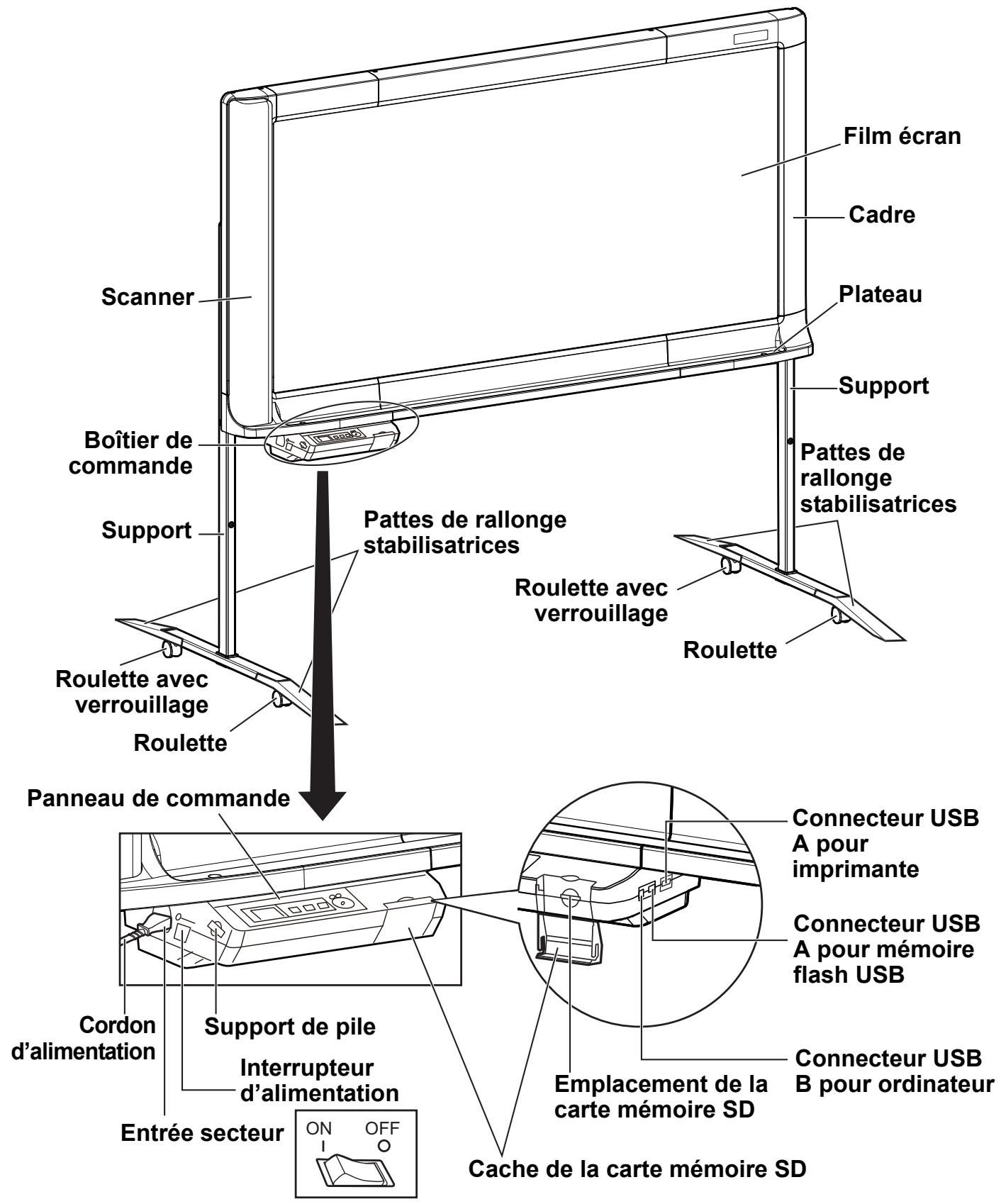 PANASONIC UB-5338C - Procédure de remplacement du fusible: - 2