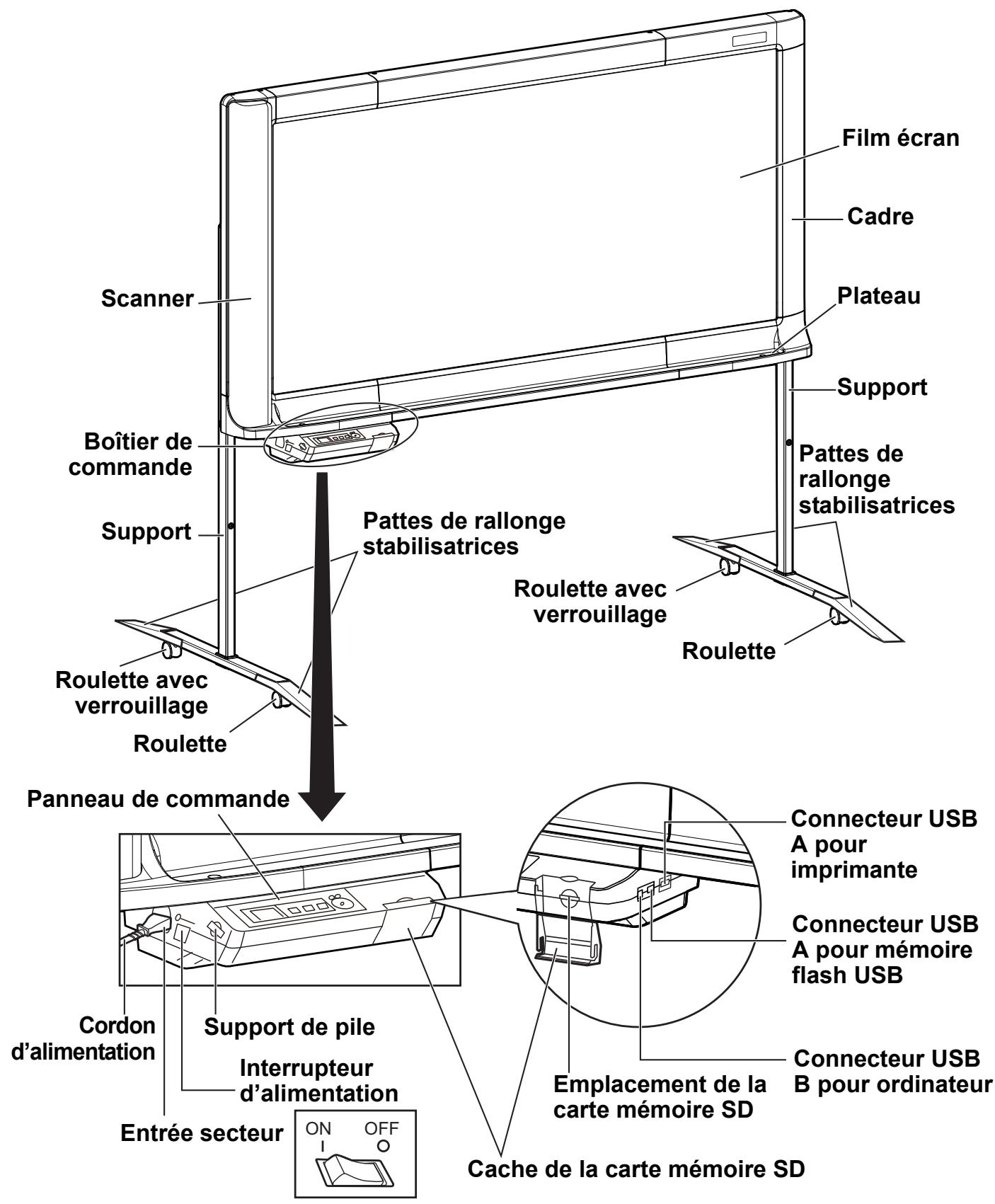 PANASONIC UB-5838C - Pour les états-unis - 1