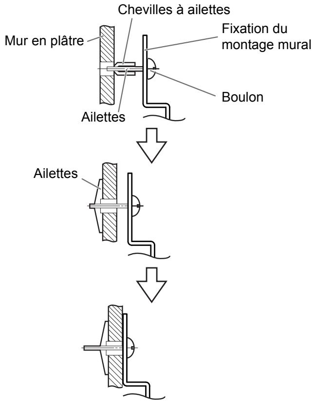 PANASONIC UB-5838C - Murs en plâtre - 1