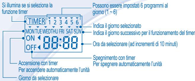 PANASONIC WH-SDC12C6E5 - IMPOSTAZIONE VARIAZIONE TERMICA DELLA TEMPERATURA DELL'ACQUA - 1