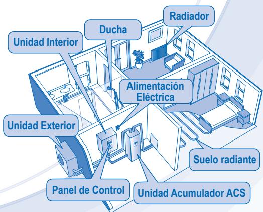 PANASONIC WH-SDC12C6E5 - UNIDAD INTERIOR Y UNIDAD EXTERIOR - 4