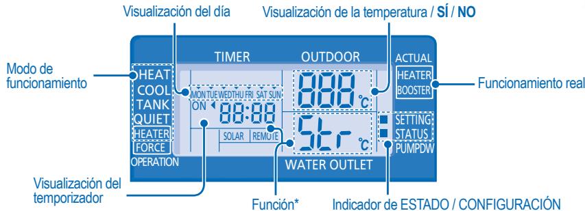 PANASONIC WH-SDC12C6E5 - CONFIGURACION DE LAS FUNCIONES ESPECIALES - 1
