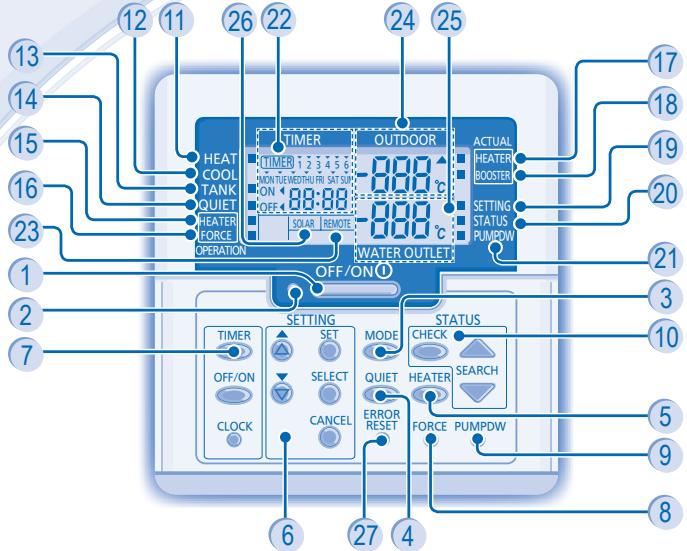 PANASONIC WH-SDC12C6E5 - UNIDAD INTERIOR Y UNIDAD EXTERIOR - 5