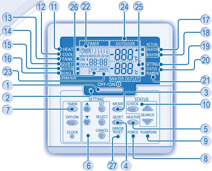 PANASONIC WH-SDC14C6E5 - PANNELLO DI CONTROLLO - 1