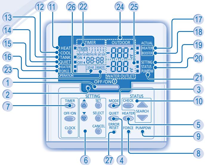 PANASONIC WH-SDC14C6E5 - PANEL DE CONTROL - 1