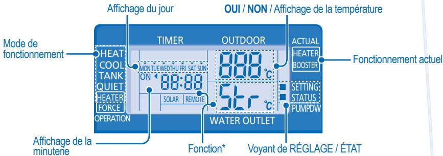 PANASONIC WH-SDC14C6E5 - CONFIGURATION DES FONCTIONS SPÉCIALES - 1