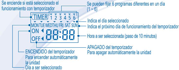 PANASONIC WH-SDC14C6E5 - AJUSTE DE CAMBIO TÉRMICO DE TEMPERATURA DEL AGUA - 1