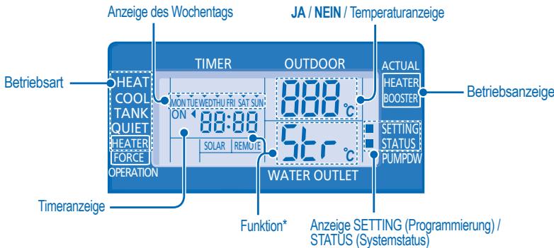 PANASONIC WH-SDC14C6E5 - PROGRAMMIEREN VON SONDERFUNKTIONEN - 1