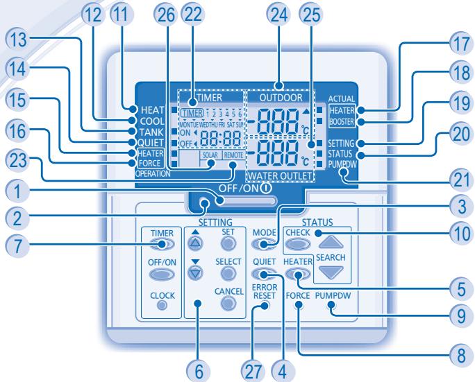 12 11 26 22 24 25 13 14 15 16 23 1 2 7 17 18 19 20 21 3 10 5 9 8 6 27 4 OFFSET ON TIMER OUTDOOR HEATER BOOSTER SETTING STATUS PUMPDW OFFSET ORDER CLOCK SELECT CANCEL ERROR RESET STATUS CHECK HEATER SEARCH FORCE PUMPDW