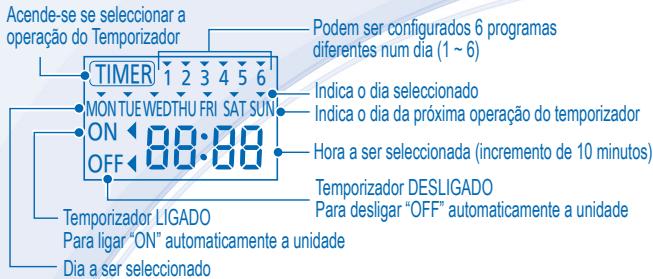 PANASONIC WH-SDC14C6E5 - PARA DESFRUTAR DE UM AMBIENTE SOSSEGADO - 1