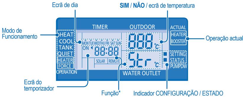 Ecrã de dia SIM / NÃO / ecrã de temperatura Timer OUTDOOR ACTUAL HEATER BOOSTER Operação actual HEAT COOL TANK QUIET HEATER FORCE OPERATION MON TUE WEDTHU FRI SAT SUN ON 88:88 SOLAR REMOTE 52 r °C WATER OUTLET Ecrã do temporizador Função* Indicador CONFIGURAÇÃO / ESTADO