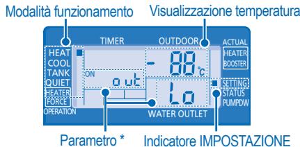 PANASONIC WH-SDC14C6E5 - MODALITÀ IMPOSTAZIONE SISTEMA - 2