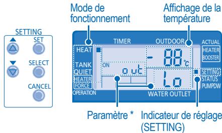 PANASONIC WH-SDF14C9E8 - MODE DE RÉGLAGE DU SYSTÈME - 1