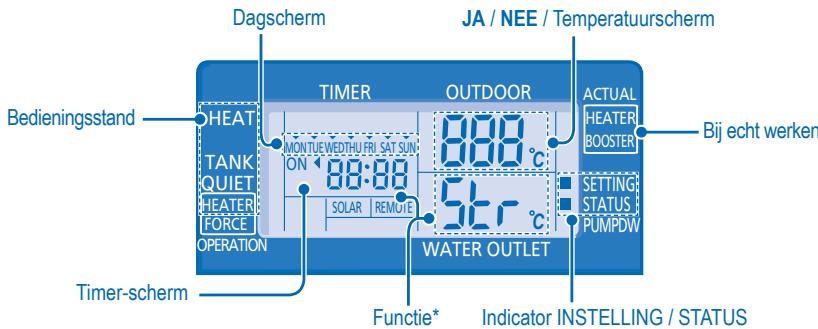 PANASONIC WH-SDF14C9E8 - DE SPECIALE FUNCTIES INSTELLEN - 1