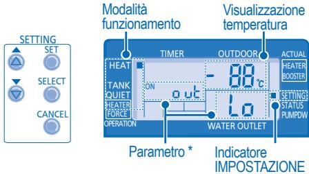 PANASONIC WH-SDF14C9E8 - MODALITÀ IMPOSTAZIONE SISTEMA - 1