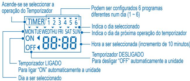 PANASONIC WH-SDF14C9E8 - Vlsor do temporizador - 1