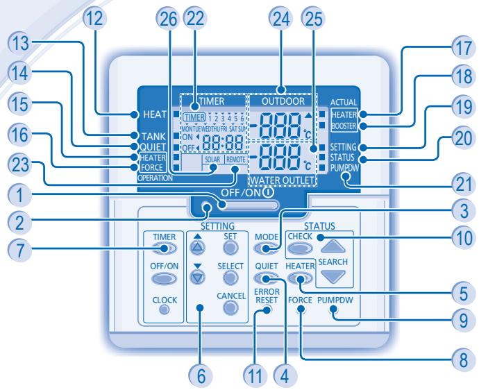 PANASONIC WH-SDF14C9E8 - OPGEPAST - 8