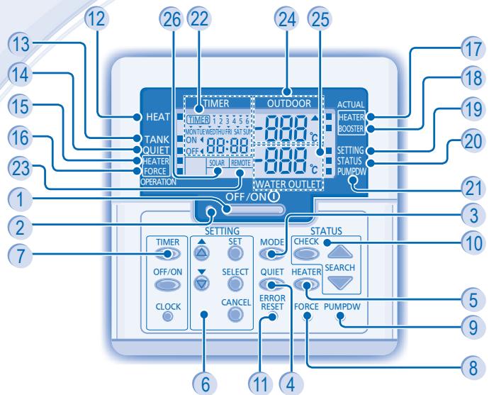 PANASONIC WH-SDF14C9E8 - PANNEAU DE COMMANDE - 1