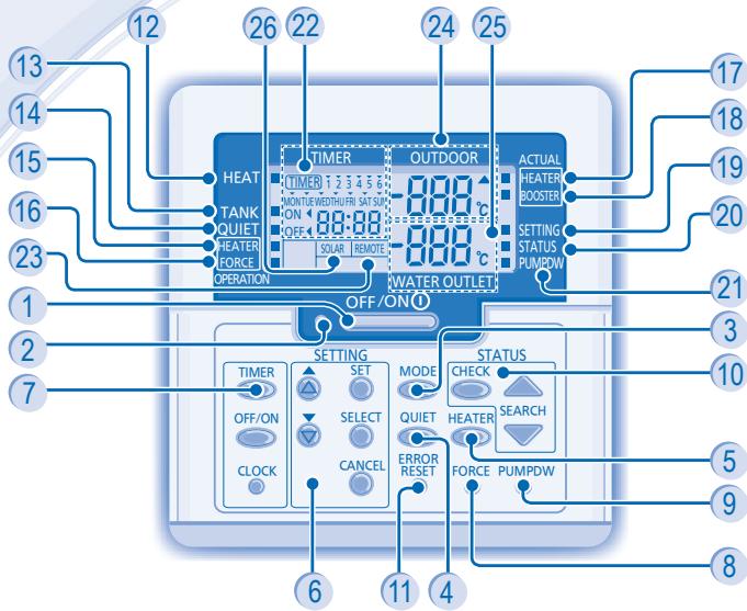 PANASONIC WH-SDF14C9E8 - ACHTUNG - 3