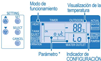 PANASONIC WH-SDF14C9E8 - MODO DE VERIFICACIÓN DEL ESTADO DEL SISTEMA - 1