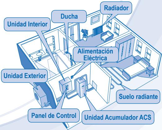PANASONIC WH-SDF14C9E8 - PRECAUCIÓN - 7