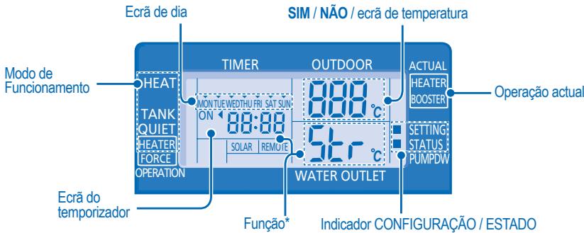 Ecrã de dia SIM / NÃO / ecrã de temperatura Timer OUTDOOR ACTUAL HEATER BOOSTER Operação actual Modo de Funcionamento HEAT TANK QUIET HEATER FORCE OPERATION MON TUE WEDTHU FRI SAT SUN ON 88:88 SOLAR REMOTE 52 r °C WATER OUTLET Ecrã do temporizador Função* Indicador CONFIGURAÇÃO / ESTADO