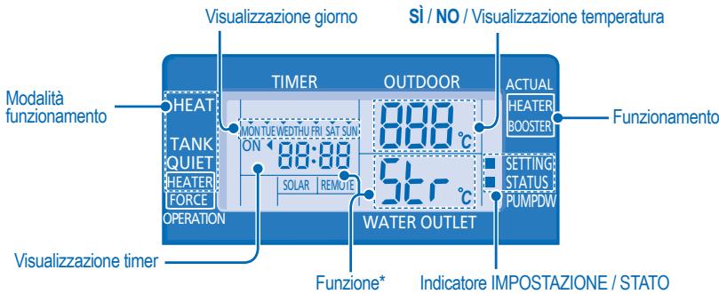 PANASONIC WH-SDF14C9E8 - IMPOSTAZIONE FUNZIONI SPECIALI - 1