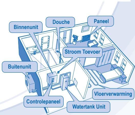 PANASONIC WH-SDF16C9E8 - WAARSCHUWING - 4