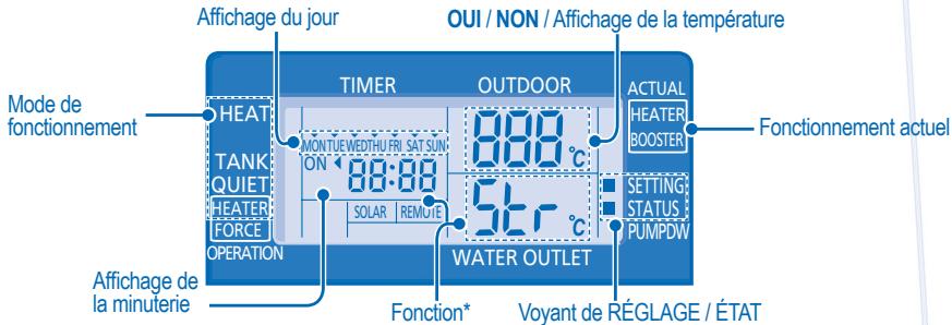PANASONIC WH-SDF16C9E8 - CONFIGURATION DES FONCTIONS SPECIALES - 1