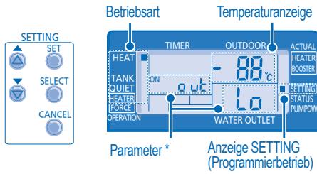 PANASONIC WH-SDF16C9E8 - SYSTEMPROGRAMMIERUNG - 1