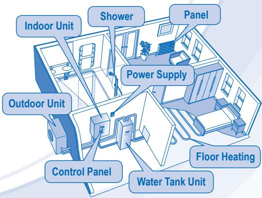 PANASONIC WH-SDF16C9E8 - INDOOR UNIT AND OUTDOOR UNIT - 4
